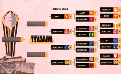 College Football Playoffs